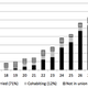 Chart showing the ages and birthrates of women who finished college.